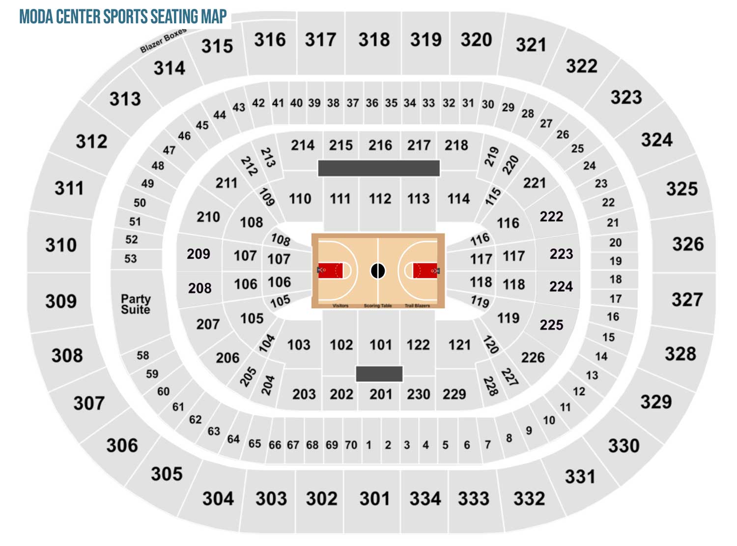 Moda Center, section 301, home of Portland Trail Blazers, Portland  Winterhawks, Portland Steel, page 1